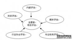 <b>蓝狮中国青年志愿者行动机制建设研究报告</b>