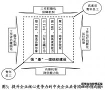 <b>中央企业共青团工作研究蓝狮代理（1）：提升企</b>