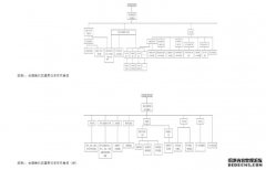 <b>共青团参与社会建设研蓝狮平台究（1）：共青团</b>