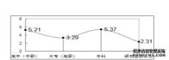 <b>共青团干部队伍建设研究（4）：乡镇共青团蓝狮</b>