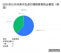 <b>蓝狮中日韩美高中生消费意识与行为研究（14）：</b>