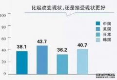 <b>中日韩美高中生消费意识与行为研蓝狮代理究（</b>