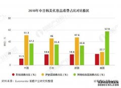 <b>蓝狮中日韩美高中生消费意识与行为研究（9）：</b>