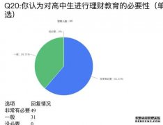 <b>蓝狮代理中日韩美高中生消费意识与行为研究（</b>