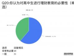 <b>蓝狮代理中日韩美高中生消费意识与行为研究（</b>