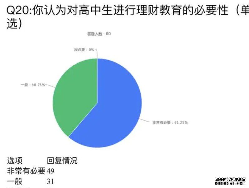 蓝狮代理中日韩美高中生消费意识与行为研究（4）：近四成高中生认为金钱能给人带来权力和尊严，半数多韩国高中生对此最为认同