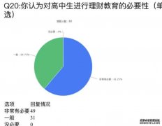 <b>中日韩美高蓝狮注册中生消费意识与行为研究（</b>