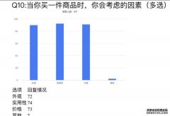 <b>中日韩美高中生蓝狮注册消费意识与行为研究（</b>