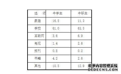 青少年的同伴交往（4）：八成左右中小学生伙伴蓝狮代理交往状况良好
