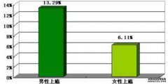 <b>“网瘾”与青少年（1）：青少蓝狮代理年网络成</b>