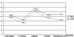 <b>蓝狮注册未成年人心理健康状况数据二：自我认</b>