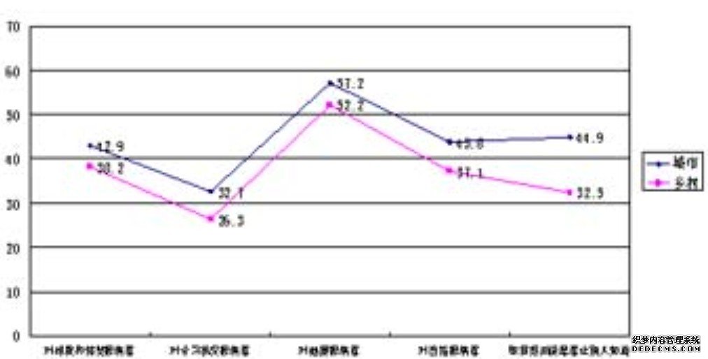 蓝狮注册未成年人心理健康状况数据二：自我认识