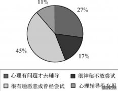 <b>未成年人心理健康状况数据一：基本状况蓝狮代</b>