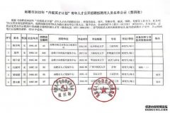 <b>集结青春力量 助力乡村振兴 ——蓝狮代理“芙蓉</b>